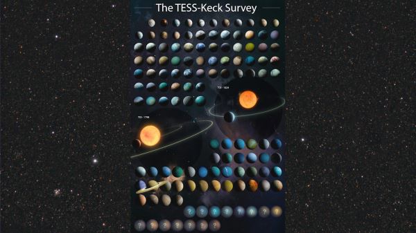 TESS-Keck – каталог странных экзопланет